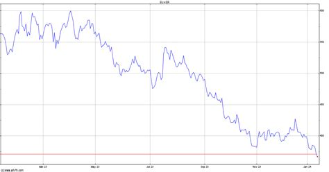 Kering Stock (KER) .